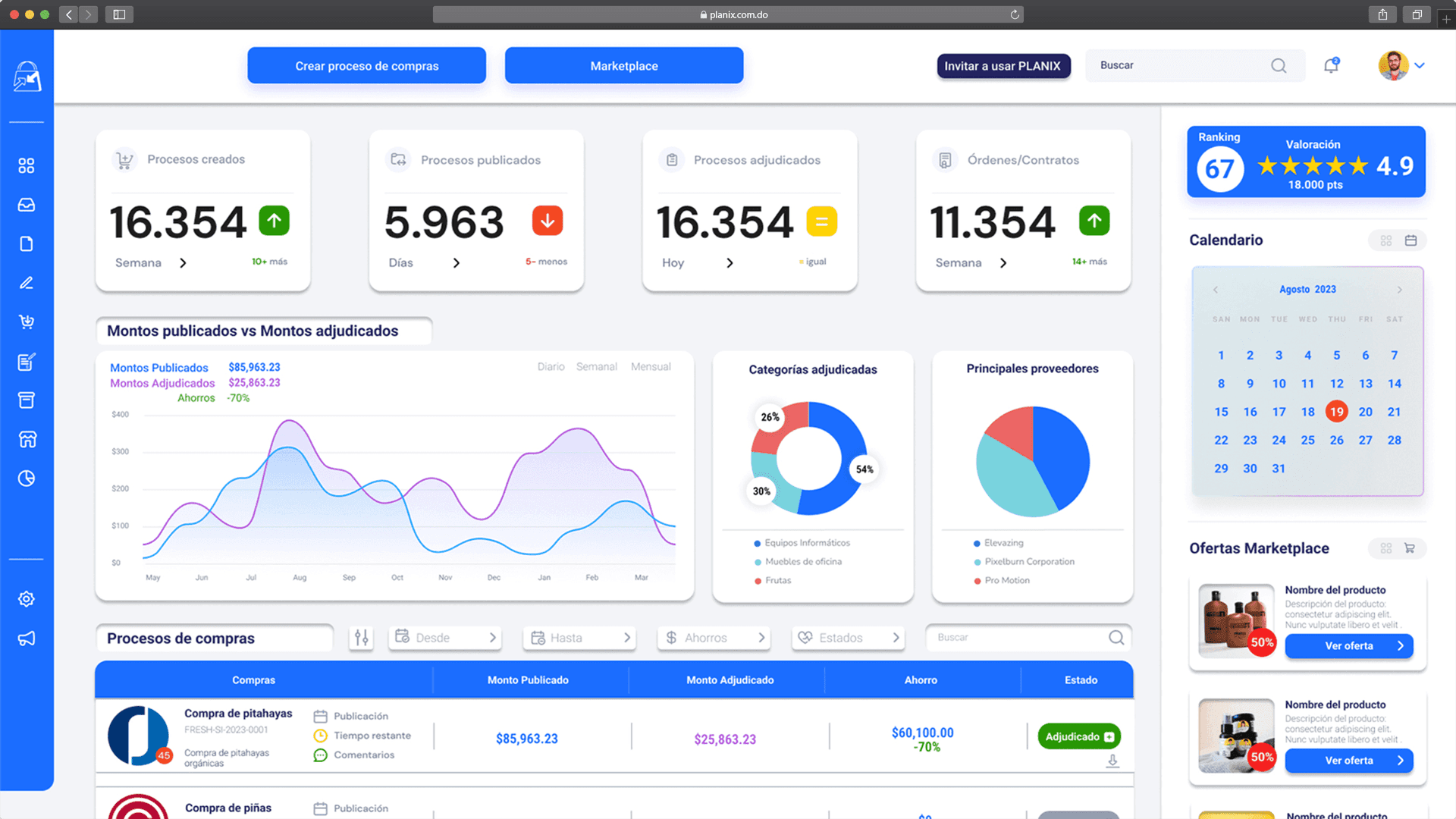 Dashboard de procesos de compra en Planix.